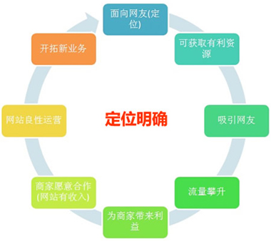 三種方法教你找高質量友情鏈接外鏈