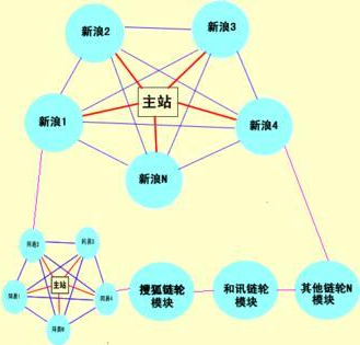 網(wǎng)站新手必知:高質量博客外鏈建設