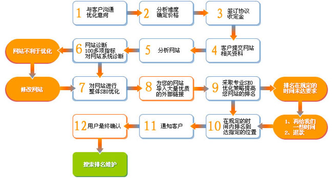 良好的人脈關系對做網(wǎng)站也有很大的幫助