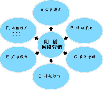 網賺之路其實并不好走