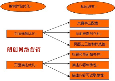 內容營銷技巧,如何做好內容營銷,內容優化