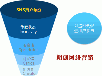 淘寶SNS社區(qū)營銷,SNS社區(qū)推廣,SNS社區(qū)營銷