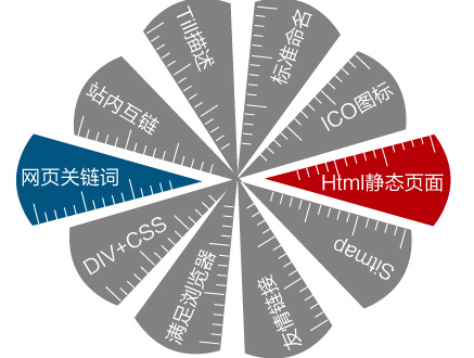 網(wǎng)站建設(shè)細節(jié)優(yōu)化,做網(wǎng)站注意事項