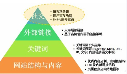 優化網站關鍵詞,如何設置網站關鍵詞,優化關鍵詞注意事項