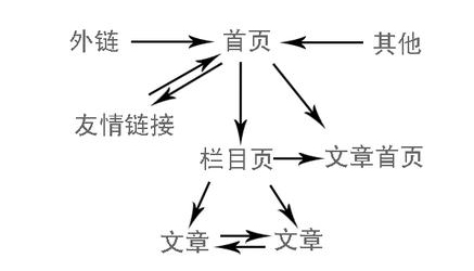 網(wǎng)站文章頁不收錄,百度不收錄內頁,內頁沒收錄