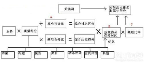 百度競價(jià)排名,競價(jià)推廣效果,百度競價(jià)托管