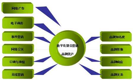 企業品牌推廣,企業事件營銷,企業如何進行事件營銷