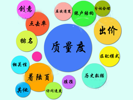 競(jìng)價(jià)外包價(jià)格