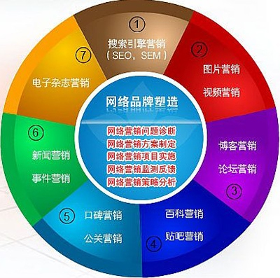 企業網絡營銷,公司如何做網絡推廣