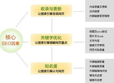 百度優化公司,網站優化公司,seo優化公司