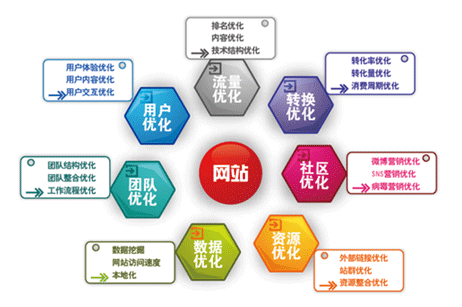 網站優化推廣,網站推廣優化,網站SEO優化