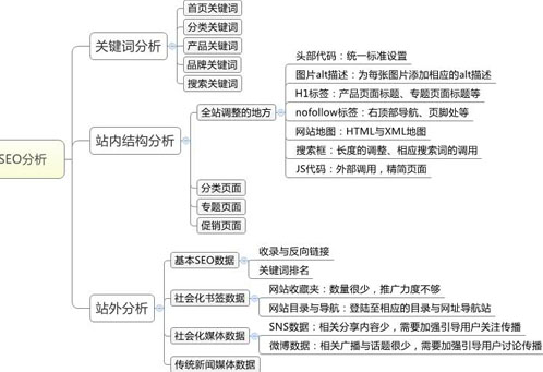 網站搜索引擎優(yōu)化,網站SEO優(yōu)化,搜索引擎SEO優(yōu)化