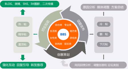 論壇推廣技巧