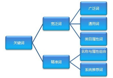 網站內鏈,網站關鍵詞設置,網站鏈接設置