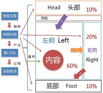 SEO優化方案