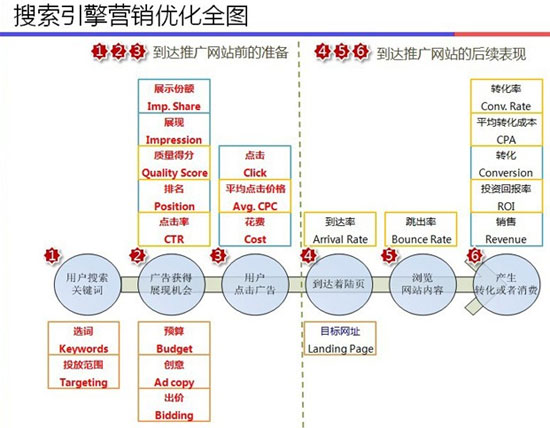 搜索引擎優(yōu)化,SEO優(yōu)化,網站如何優(yōu)化