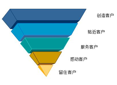 網站流量導入,網站引流