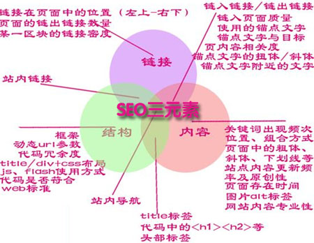 網站優化公司,SEO優化公司,鄭州SEO公司