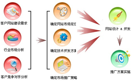 建站公司,網(wǎng)站建設公司,鄭州網(wǎng)站建設