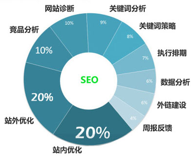 網站優(yōu)化策略,網站如何優(yōu)化,網站SEO方案