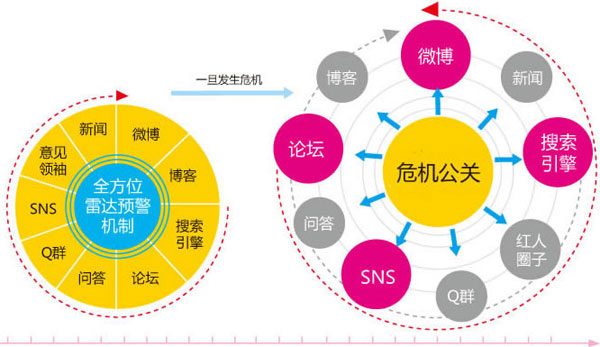 危機公關,企業危機公關,企業網絡公關