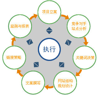 SEO優化工作職責