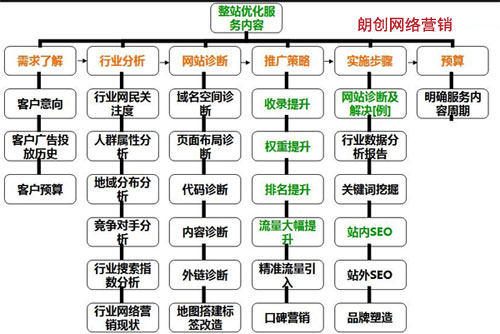 網站整站優化,網站細節優化,網站整體優化