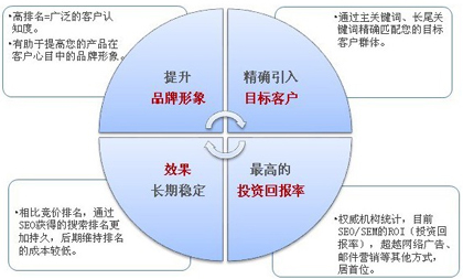 2015年SEO優(yōu)化,網(wǎng)站SEO優(yōu)化,SEO優(yōu)化新技術(shù)