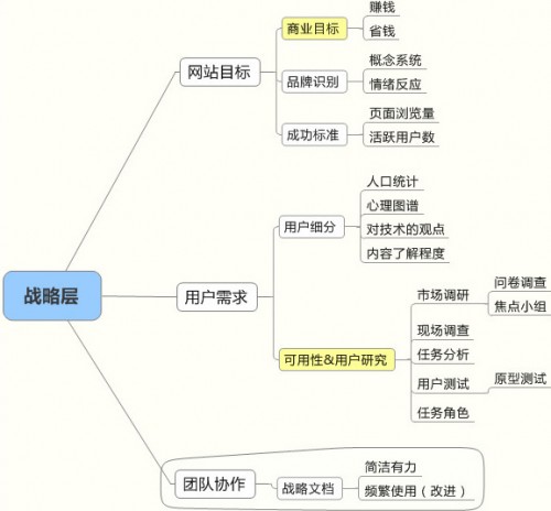 SEO優化,網站SEO體驗,網站用戶體驗