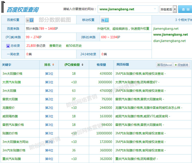 貼膜網SEO整站優化外包案例